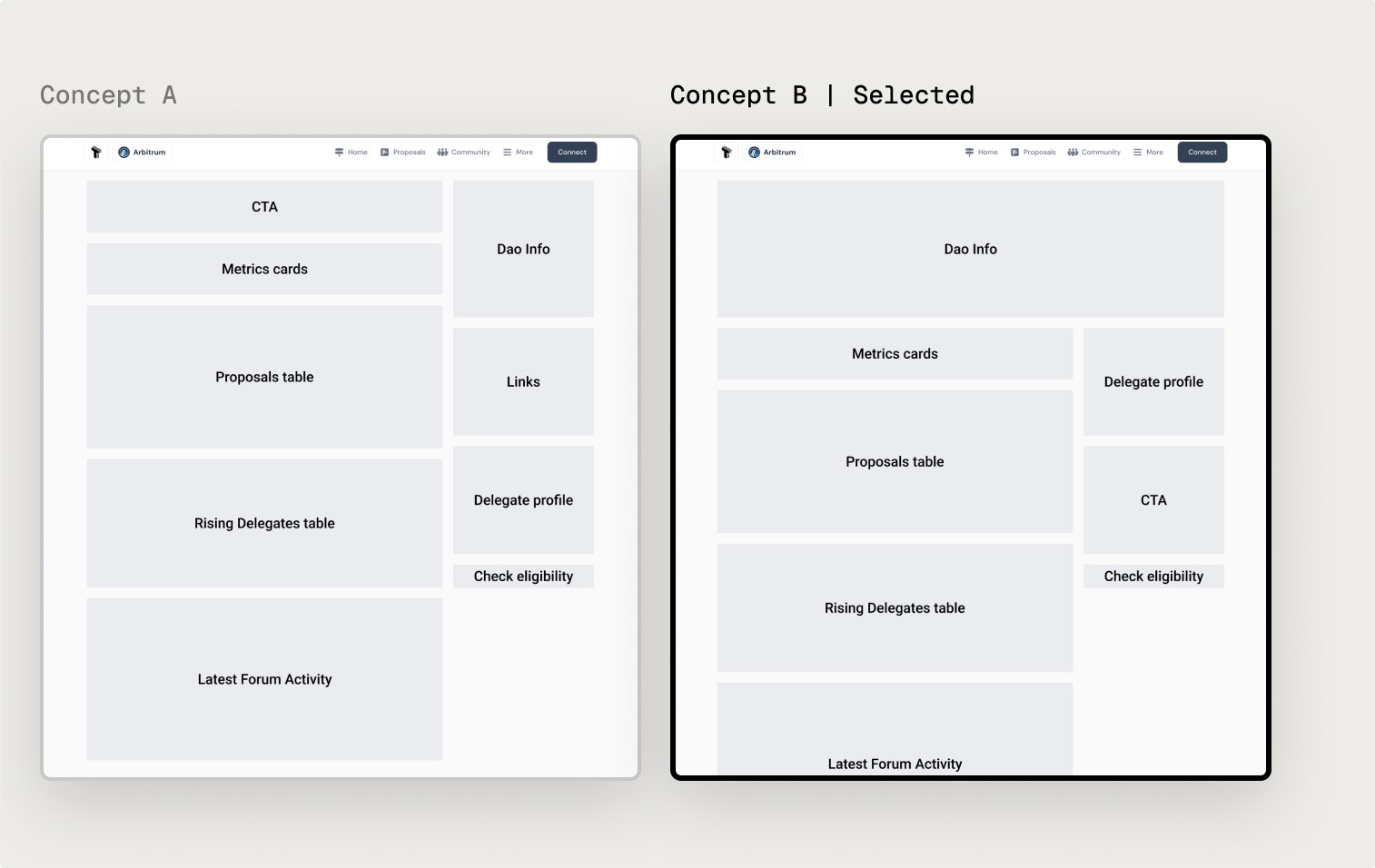 Homepage Wireframes